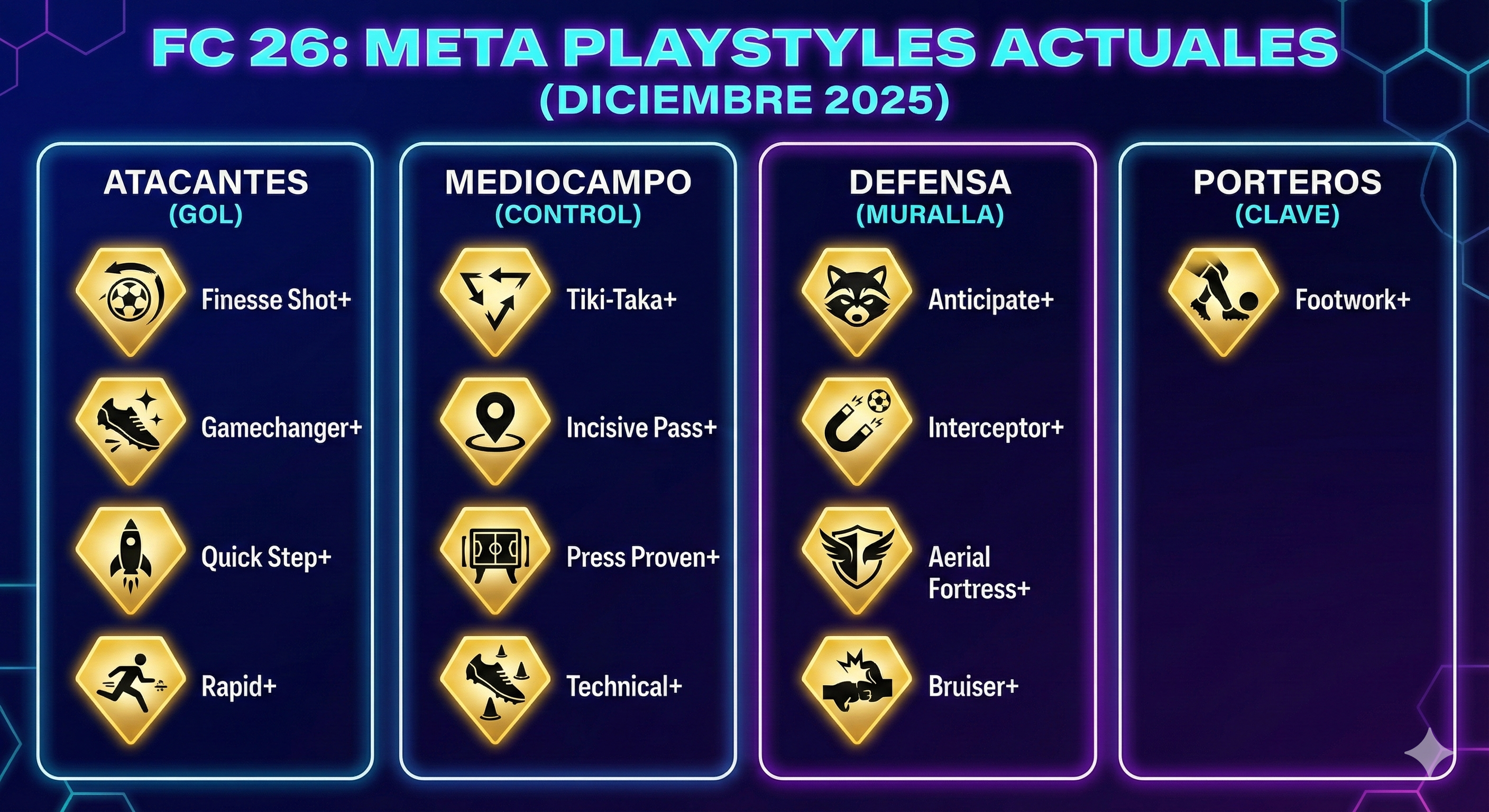 Meta Playstyles Oro
